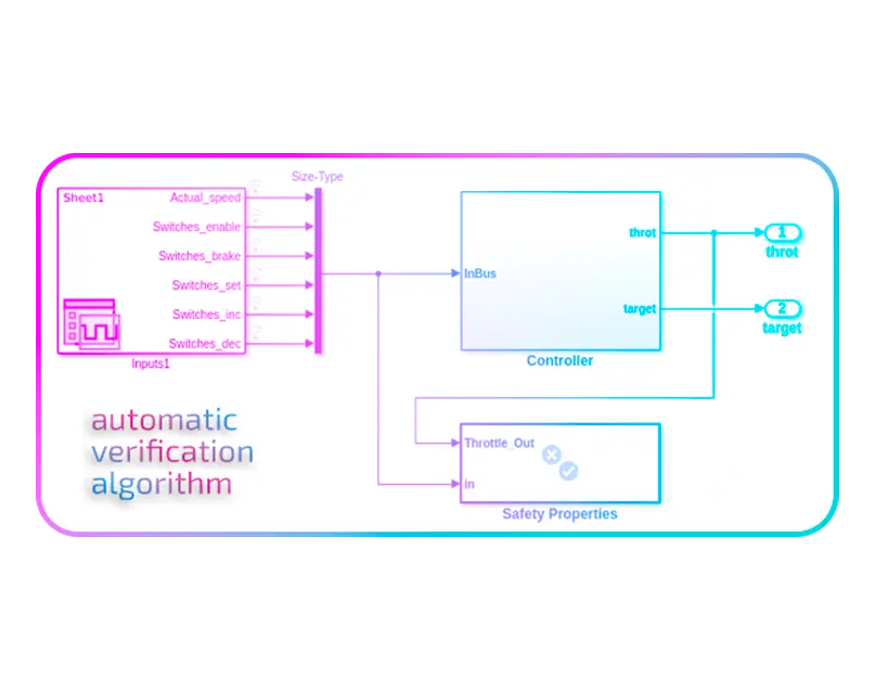 Изображение блок схемы алгоритма контроля